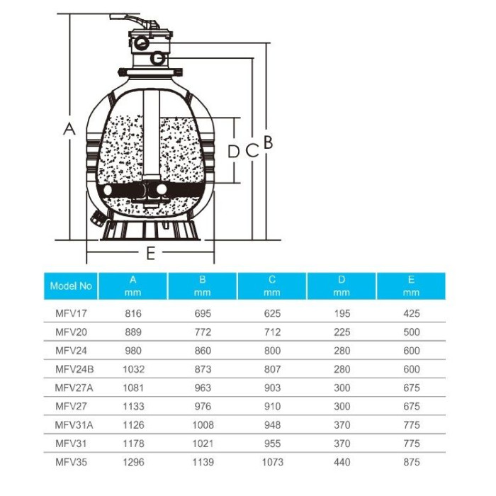 Фільтр Emaux MFV35 (30 м³/год, D875)