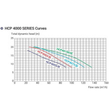Насос Hayward HCP40653E KAN610 T2.B IE3 (380 В, 84.2 м3/ч, 6.5 HP)