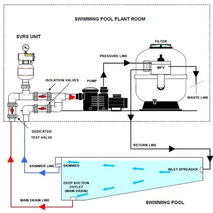 Защитный вакуумный клапан PG-VAC PG-2000S
