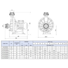 Насос PG PUMPEX-JET 30-32м3/ч 380В, 4.9А, 1.86кВт для водопада и массажных устройств PG-0111PXJ300T