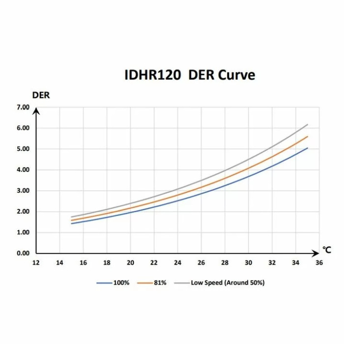 Інверторний осушувач повітря Fairland IDHR120 (120 л/добу)