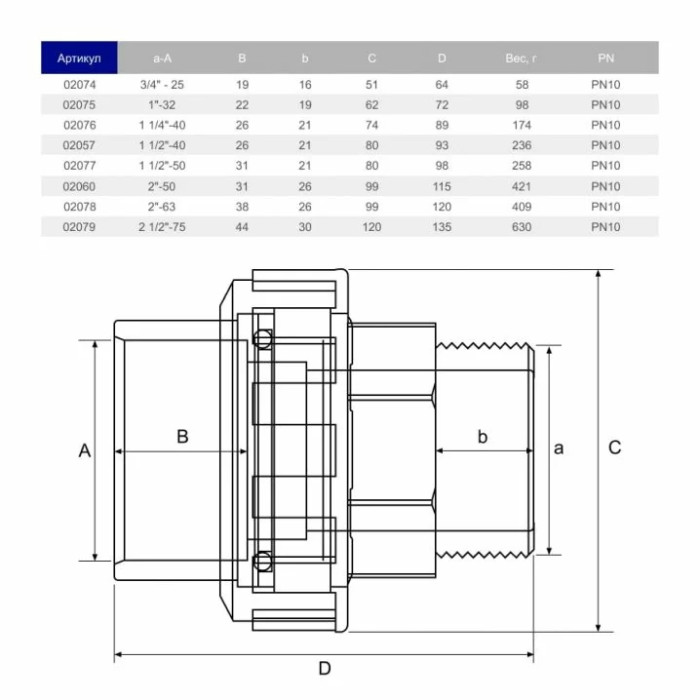 Муфта розбірна ПВХ Hidroten НР 1002075, перехідна, d1"- 32 мм