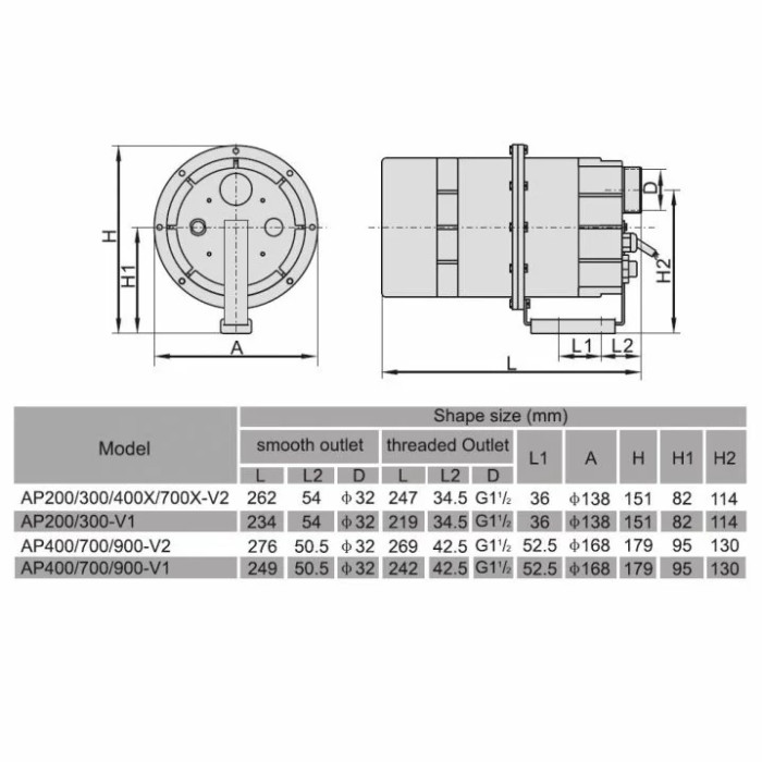 Компресор одноступеневий Aquaviva DSU 900 (110 м3/год, 220 В)