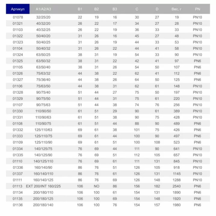 Муфта перехідна ПВХ Hidroten 1001139, d225/200/125 мм