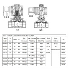 Клапан соленоїдний Aquaviva 2W31 (DN15-1/2) d20 мм
