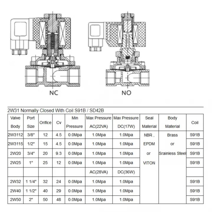 Клапан соленоїдний Aquaviva 2W31 (DN15-1/2) d20 мм