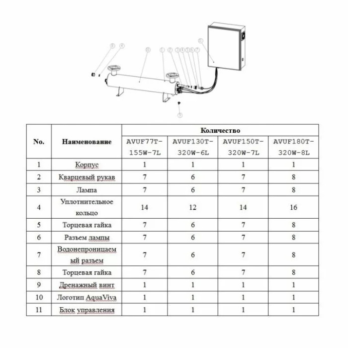 Ультрафіолетова установка Aquaviva AVUF110T, до 140 м3, DN150, 1.65 кВт (5шт. / 320 Вт)