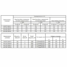 Ультрафиолетовая установка Aquaviva AVUF150T, до 220м3, DN200, 2.3кВт (7шт/320Вт)