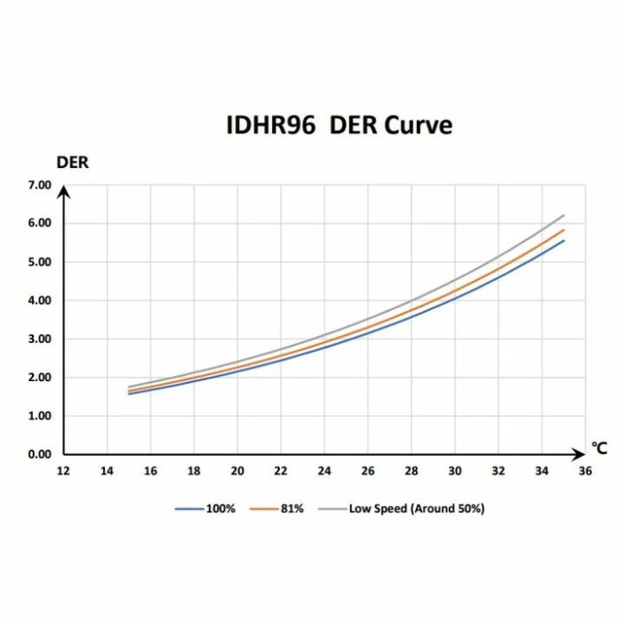Інверторний осушувач повітря Fairland IDHR96 (96 л/добу)