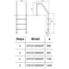 Сходи для басейну Hayward Standard (5 сходинок), для широкого борту, AISI-304