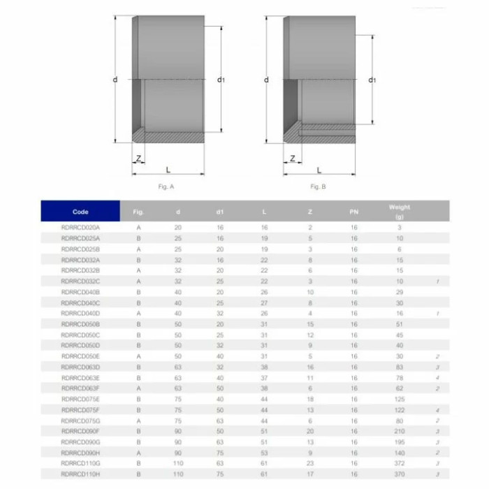 Редукційне кільце ПВХ Effast RDRRCD032B, d32x20 мм