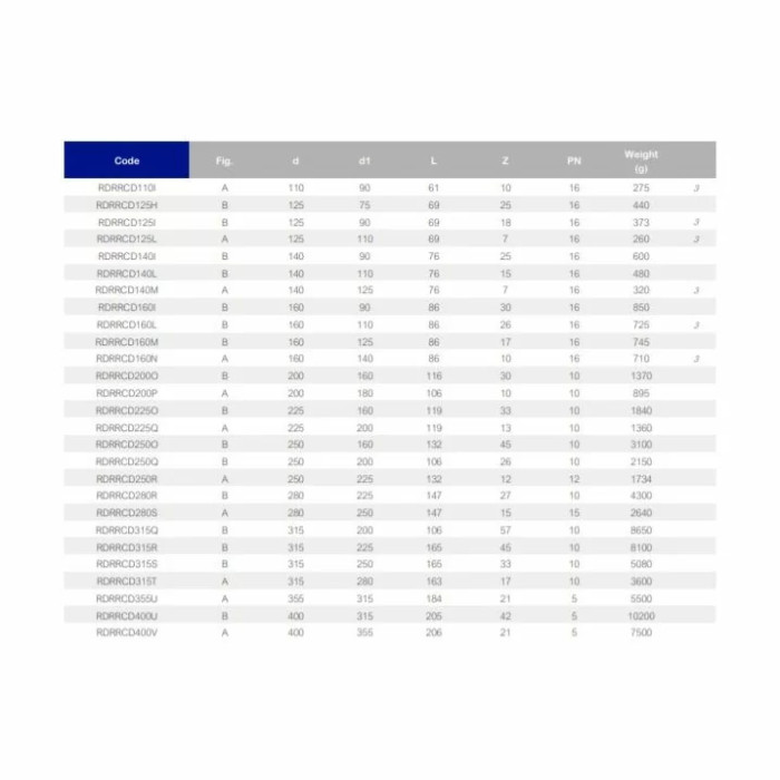 Редукційне кільце ПВХ Effast RDRRCD032B, d32x20 мм