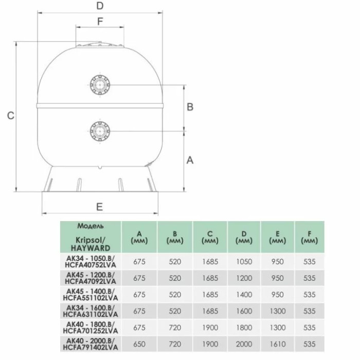 Фільтр Hayward HCFA791402LVA ARTIC AK40-2000.B (125 м3/год, D2000)