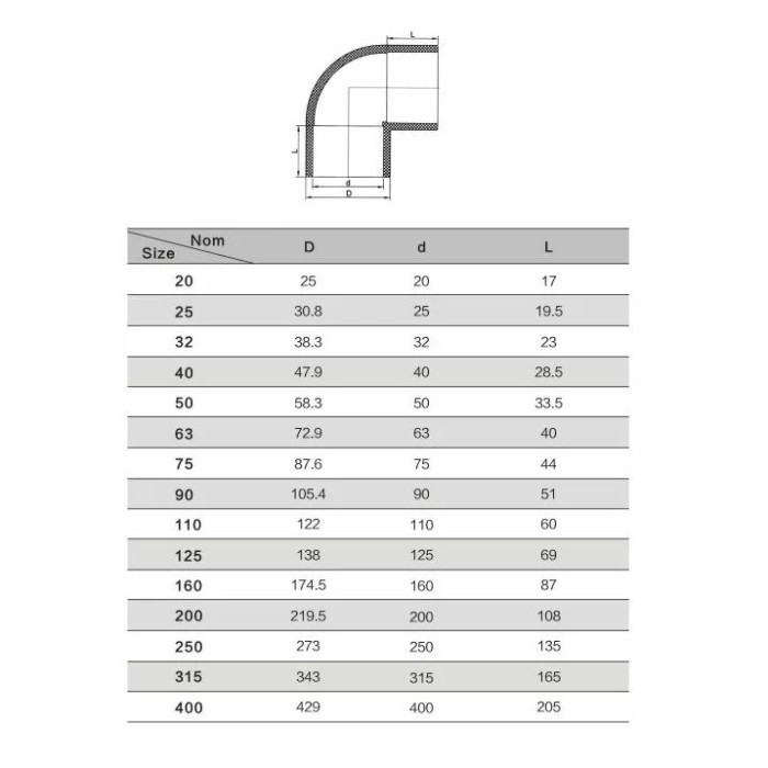 Коліно ПВХ Aquaviva 90°/125 мм