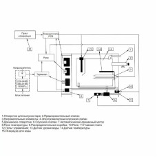 Парогенератор Coasts KSA-90 9 кВт 380 В з виносним пультом KS-150