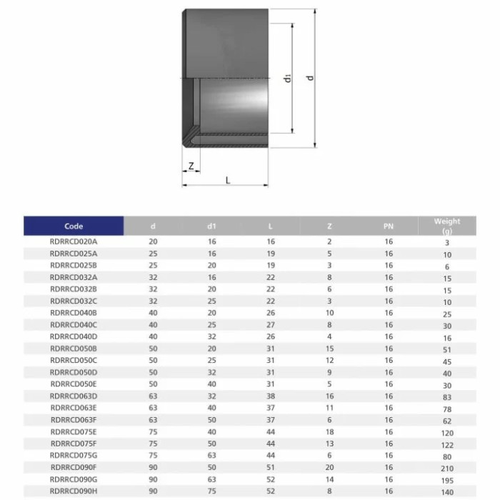 Редукційне кільце ПВХ Effast RDRRCD032B, d32x20 мм