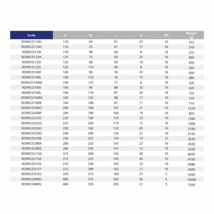 Редукційне кільце ПВХ Effast RDRRCD032B, d32x20 мм