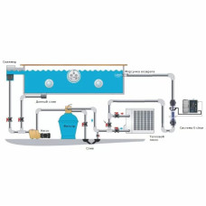 Система обеззараживания E-Clear до 75 м3 (MKX/CFSI-75)