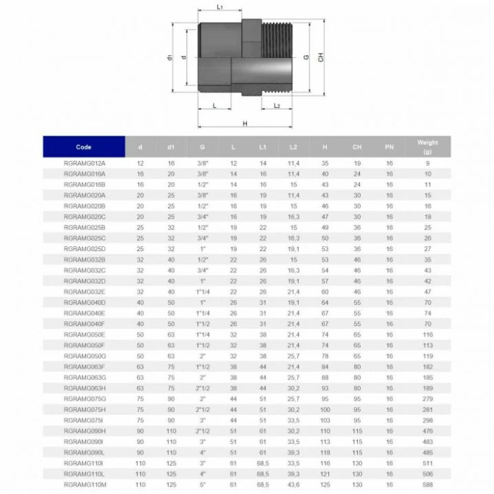 Муфта ПВХ Effast RGRAMG020A перехідна, із зовнішньою різьбою d20x25x3/8"