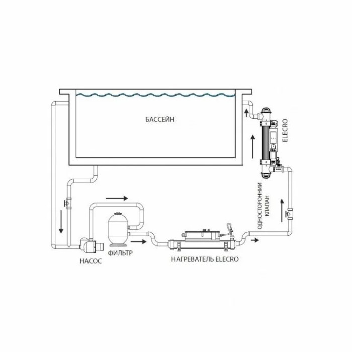 Ультрафіолетова установка Elecro Steriliser UV-C HRP-55-EU + DLife indicator + дозуючий насос
