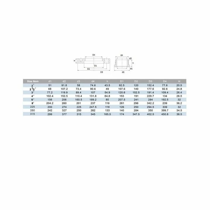 Фланець ПВХ Era UVF01140, d140 мм