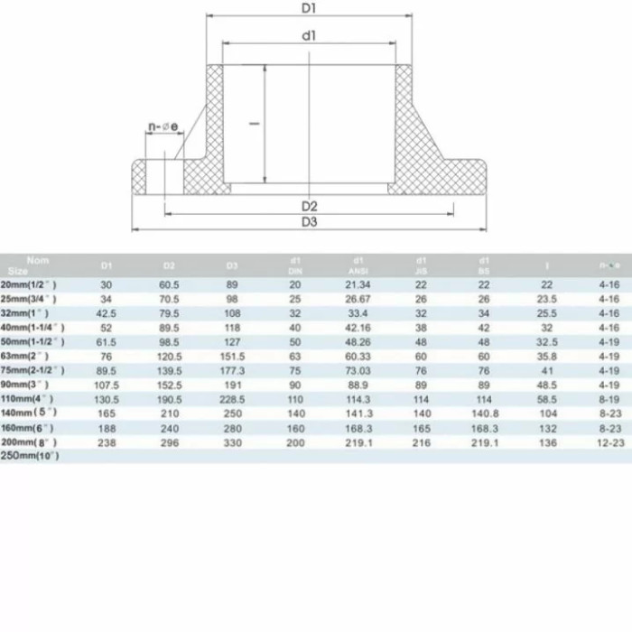 Фланець ПВХ Era UTF01110 жорсткий, d110 мм