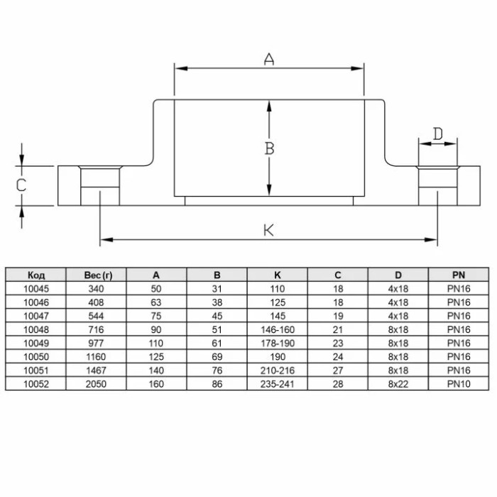 Фланець жорсткий ПВХ Hidroten, d75 мм