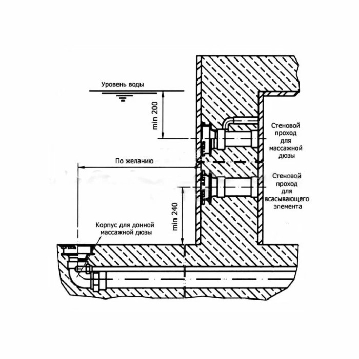 Закладні Fitstar 8600050, для Combi Whirl, 240 мм