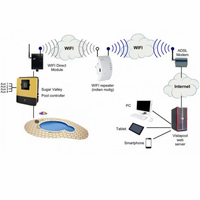 Модуль Wi-Fi Hayward AQR-PLUS-WIFI3