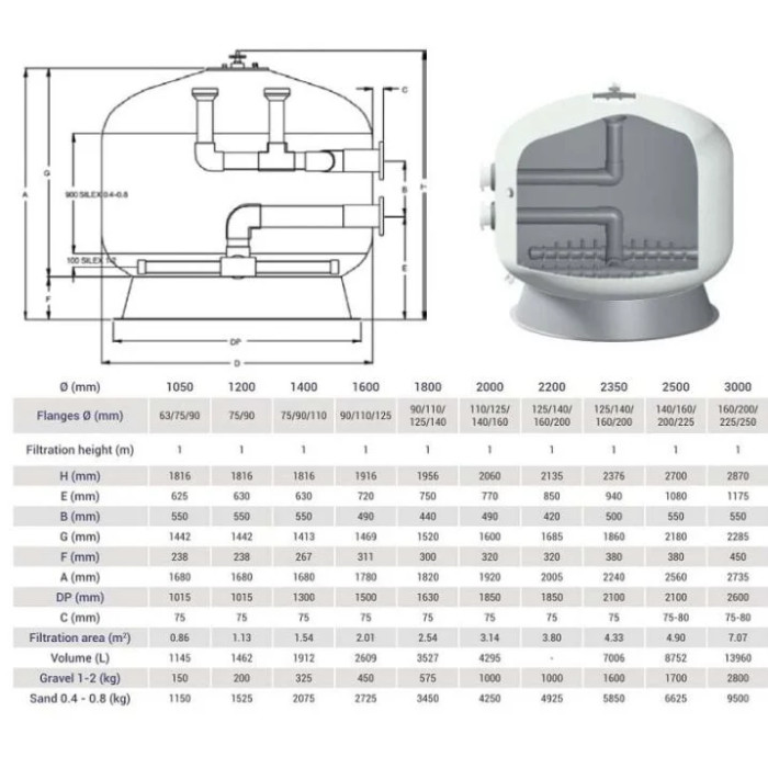 Фільтр Hayward HCFF47902WVA FA Bobbin (45-56 м3/год, D1200)