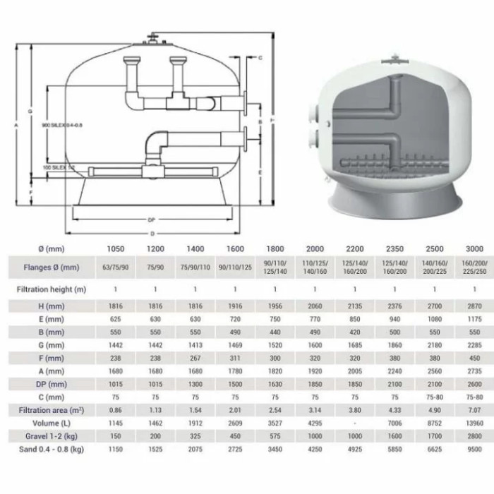 Пісочний фільтр Hayward HCFF40752WVA FA Bobbin (25-34 м3/год, D1050)