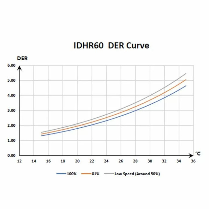 Інверторний осушувач повітря Fairland IDHR60 (60 л/добу)