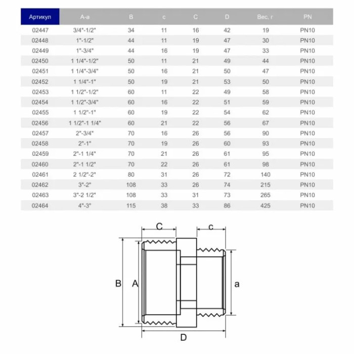 Ніпель перехідний ПВХ Hidroten 1002461, НР-НР, d2 1/2"-2"