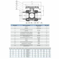 Кран кульовий Era d110 мм