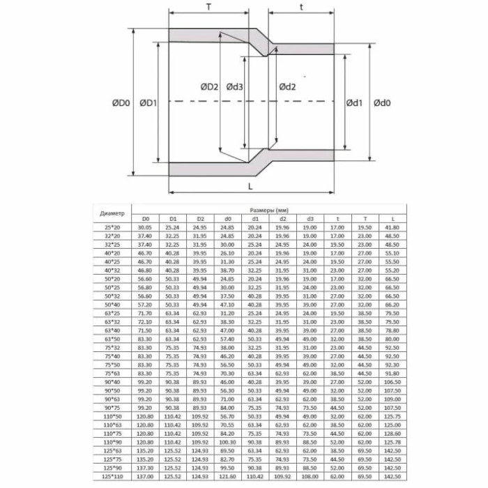 Муфта редукційна ПВХ Aquaviva, d63х50 мм