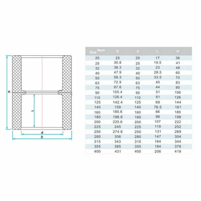 Муфта ПВХ Era US003110 з'єднувальна, d110 мм