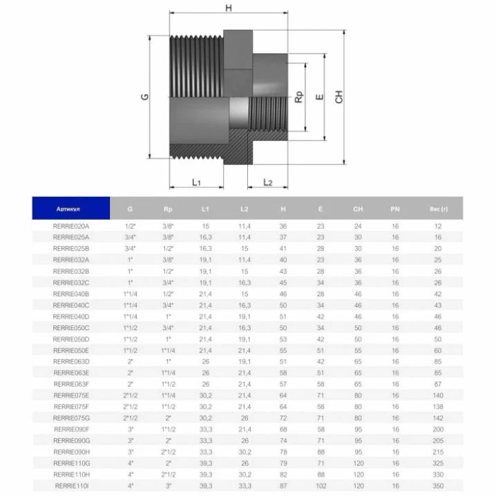 Перехідник різьбовий ПВХ Effast RERRIE063E, d2"x1-1/4"