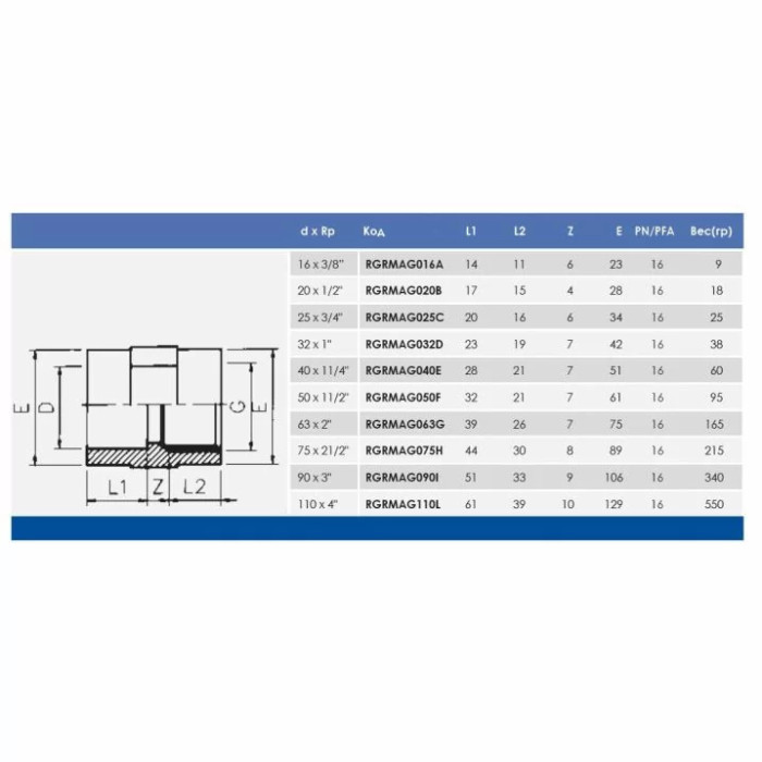 Муфта ПВХ Effast RGRMAG032D перехідна з внутрішньою різьбою, d32x1"