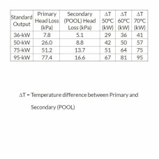 Теплообмінник Elecro SST 75 кВт Titan