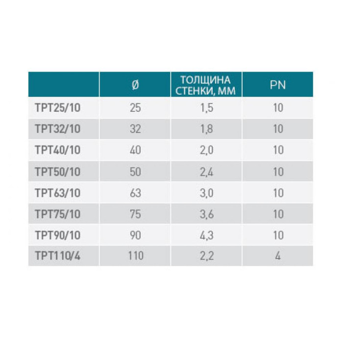 Прозора труба ПВХ PN10, 40 мм, Sorodist