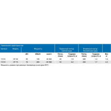 Теплообменник для бассейна - Hi-Temp 75кВт
