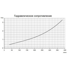 Компактный электроводонагреватель для бассейна Titan Pahlen 6 кВт с реле протока и термостатом