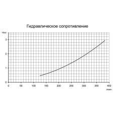 Електроводонагрівач для басейну Pahlen 6 кВт пластиковий з реле протоки та термостатом