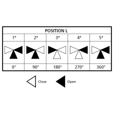 Кульовий ел. трипозиційний кран 63 мм СН-L