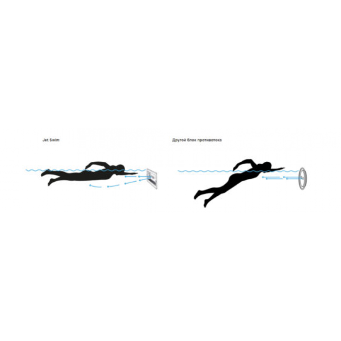 Комплект протитечії для басейну Jet Swim Athlete 4.0 кВт, плівка