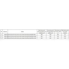 Фильтр биологической очистки для пруда напорный Xclear Blue Beadfilter 900 до 25 м3/час