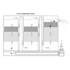 Фильтр для пруда 3-х камерный Chamberfilter 220L/20m3 с UV-C лампой 40W