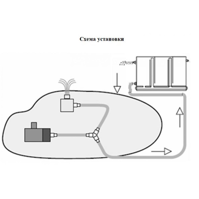 Фільтр для ставка 3-х камерний Chamberfilter 220L/20m3 з UV-C лампою 40W