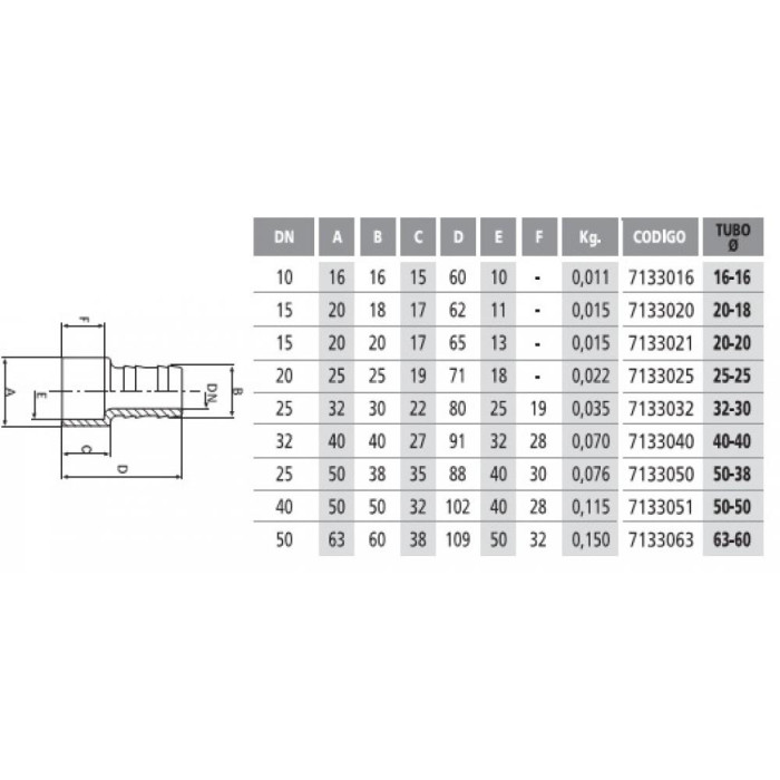 Дорн шланговий 20 x 20 мм.