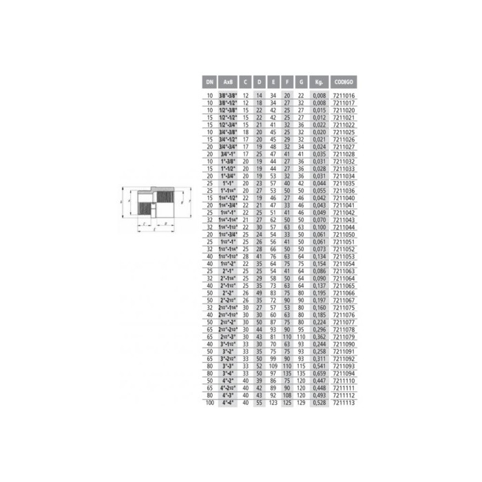 Різьбова редукція довга 4”-3”